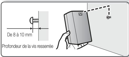 De 8 à 10 mm Profondeur de la vis resserrée