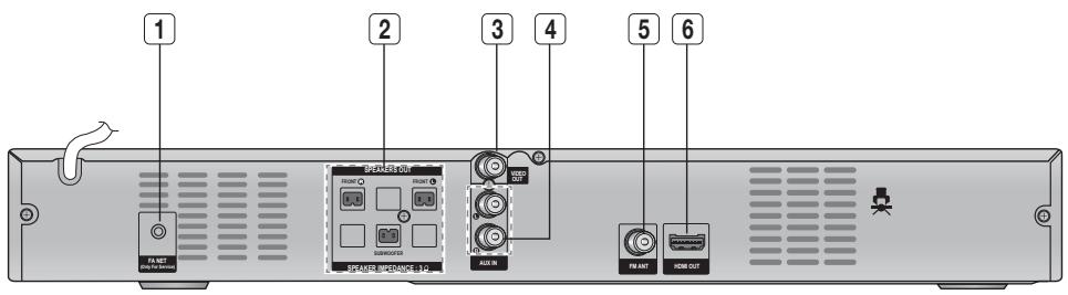 SAMSUNG HT-E321 - Panel posterior - 1