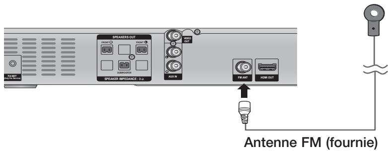 FA.NET SPEAKER IMPEDANCE 1.2 SPEAKERS OUT RADIO OUT FIRE OUT FIRE ANT HDMI OUT Antenne FM (fournie)