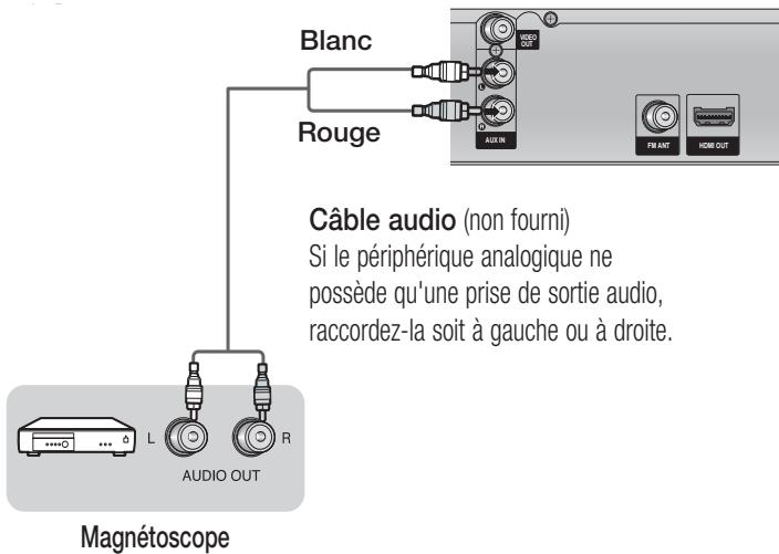 Blanc Rouge Câble audio (non fourni) Si le périphérique analogique ne possède qu'une prise de sortie audio, raccordez-la soit à gauche ou à droite. L AUDIO OUT Magnétoscope