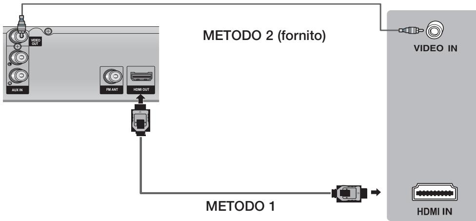 SAMSUNG HT-E321 - Collegamento dell'uscita video al televisore - 1