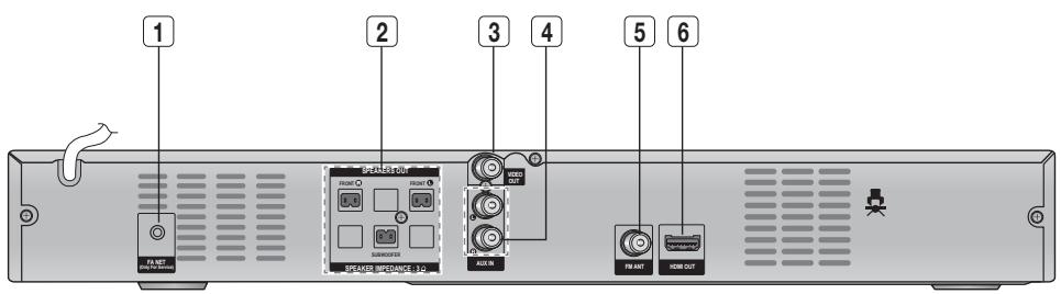 SAMSUNG HT-E321 - Pannello posteriore - 1