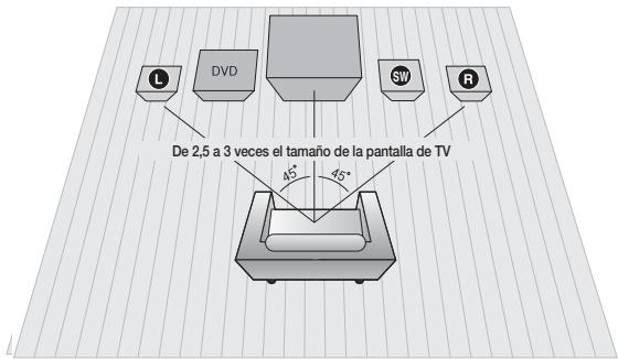 De 2,5 a 3 veces el tamaño de la pantalla de TV 45° 45°