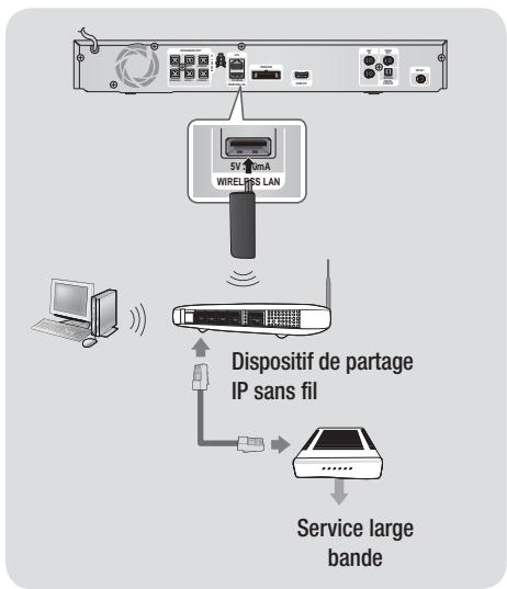 SAMSUNG HT-E4500 - Connexion à un routeur réseau - 2