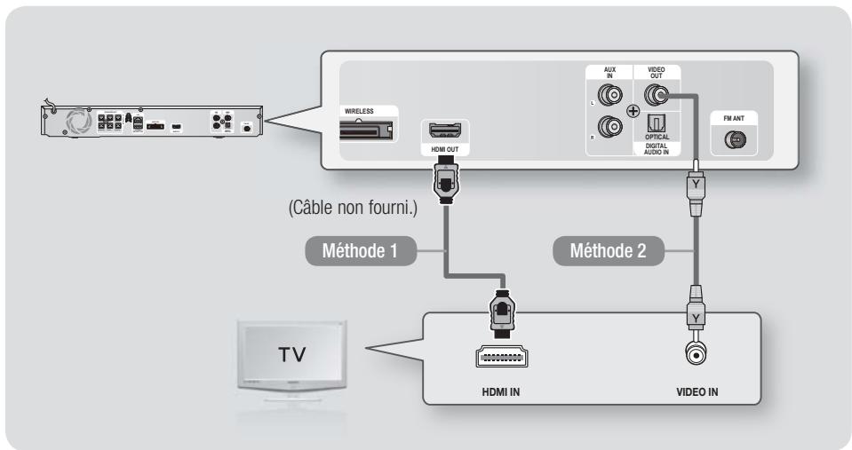 SAMSUNG HT-E4500 - Connexion de l'appareil à un téléviseur - 1