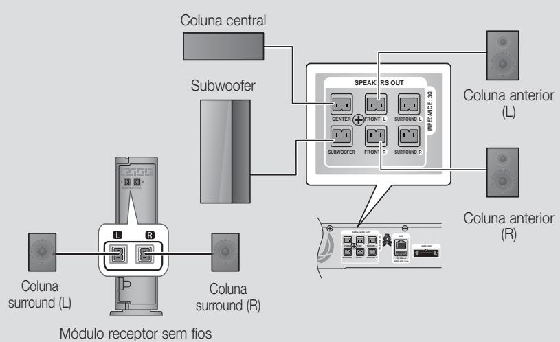 SAMSUNG HT-E4500 - Ligar o Módulo receptor sem fios opcional - 1