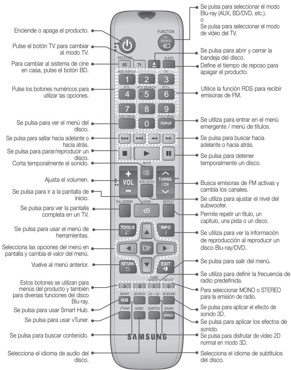 SAMSUNG HT-E4500 - Mando a distancia - 1