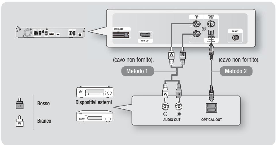 SAMSUNG HT-E4500 - Collegamento a dispositivi esterni - 1