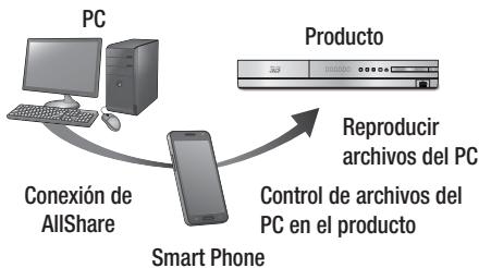 SAMSUNG HT-E4500 - Controllo della riproduzione dei contenuti memorizzati sul PC tramite smartphone - 1