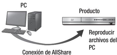 SAMSUNG HT-E4500 - Reproducción de contenido del PC o del dispositivo DLNA a través del producto - 1