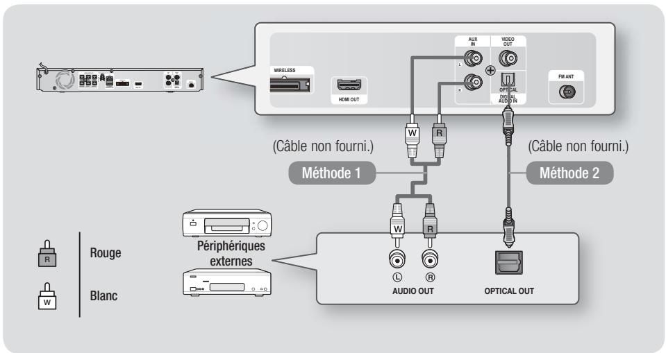 SAMSUNG HT-E4500 - Connexion de périphériques externes - 1