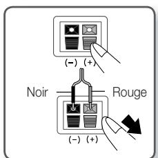 SAMSUNG HT-E4500 - Connexion des enceintes - 1