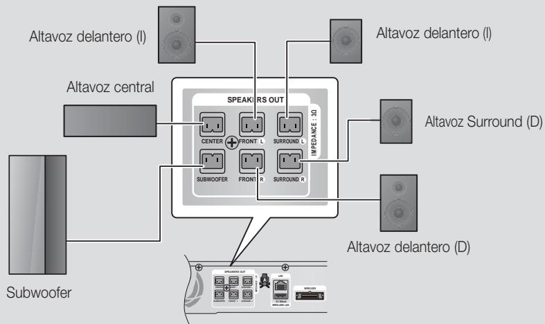 SAMSUNG HT-E4500 - Conexión de los altavoces - 2