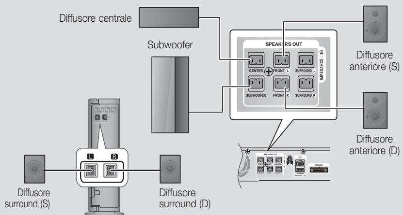 SAMSUNG HT-E4500 - Collegamento del modulo ricevitore wireless opzionale - 1