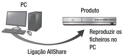 SAMSUNG HT-E4500 - Reproduzir Conteúdo Localizado no PC ou Dispositivo DLNA através do Produto - 1