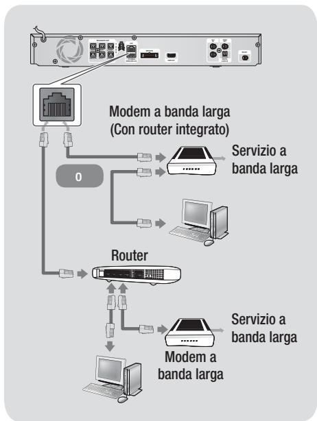 SAMSUNG HT-E4500 - Collegamento a un router di rete - 1