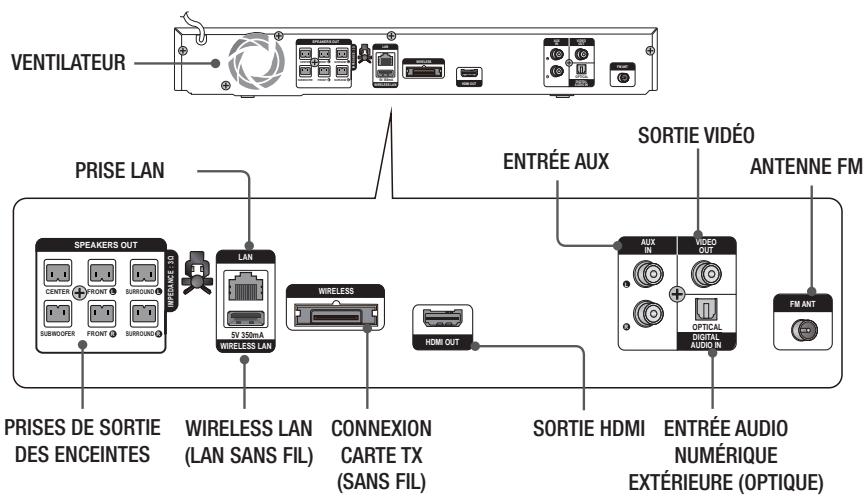 SAMSUNG HT-E4500 - | REMARQUE | - 1