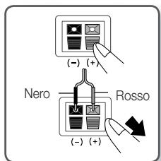 SAMSUNG HT-E4500 - Collegamento dei diffusori - 1