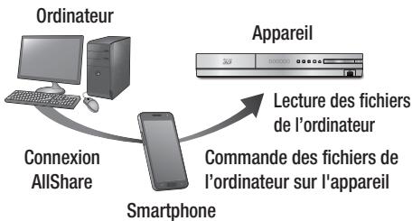 SAMSUNG HT-E4500 - Media Play - 2