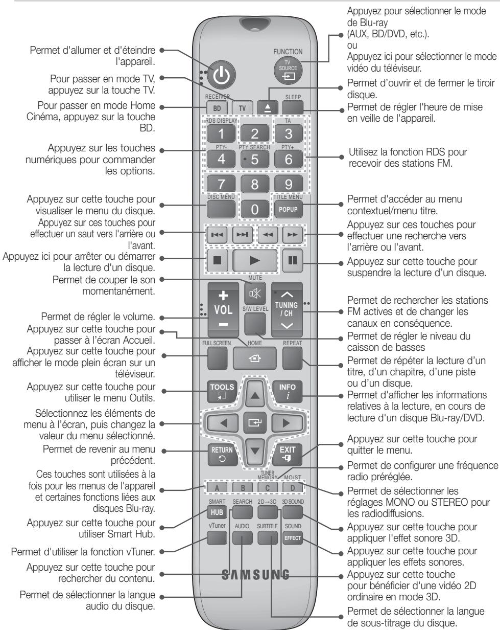 SAMSUNG HT-E4500 - Télécommande - 1
