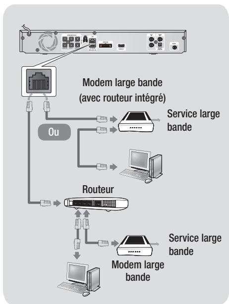 SAMSUNG HT-E4500 - Connexion à un routeur réseau - 1