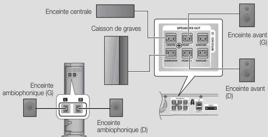 SAMSUNG HT-E4500 - Connexion du module de réception sans fil proposé en option - 1