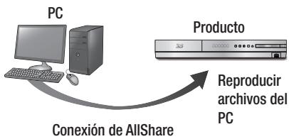 SAMSUNG HT-E4500 - Riproduzione dei contenuti memorizzati sul PC o sul dispositivo DLNA sul prodotto - 1