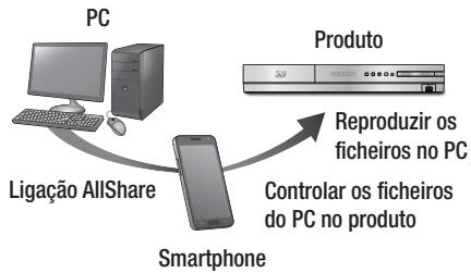 SAMSUNG HT-E4500 - Controlar a Reprodução de Conteúdo Localizado no PC com um Smartphone - 1