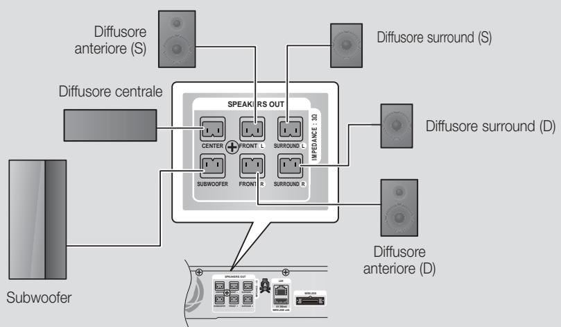 SAMSUNG HT-E4500 - Collegamento dei diffusori - 2