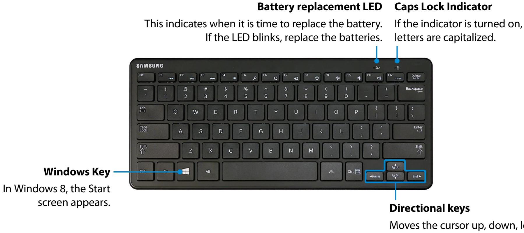 SAMSUNG DP300A2A - Using a wireless keyboard/mouse (Optional) - 1