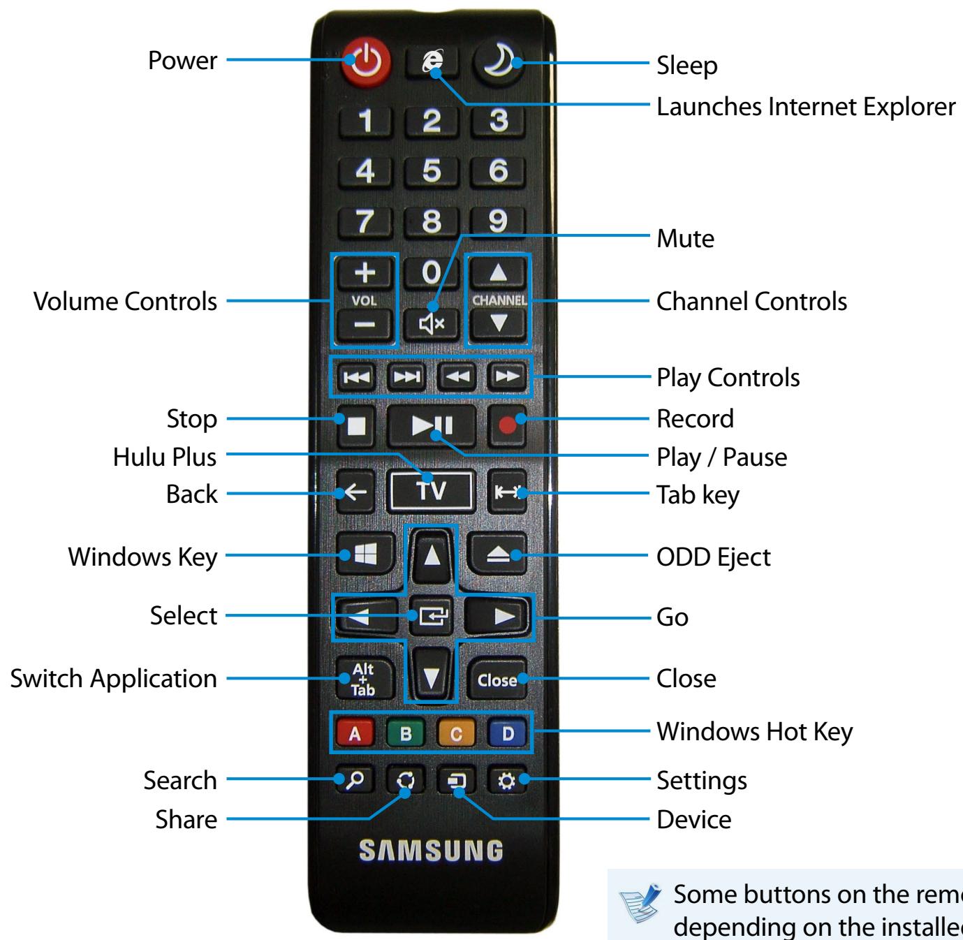 SAMSUNG DP300A2A - Installing the batteries - 5