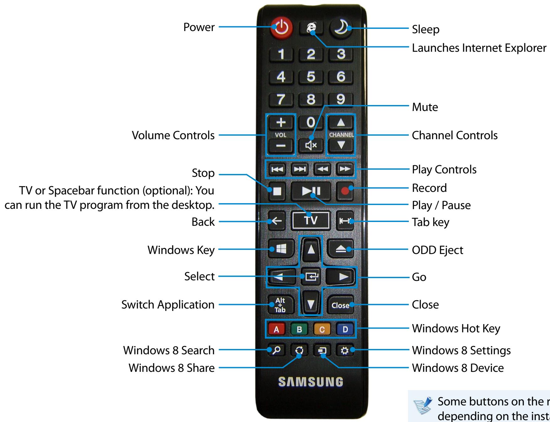 SAMSUNG DP500A2D - Installing the batteries - 3
