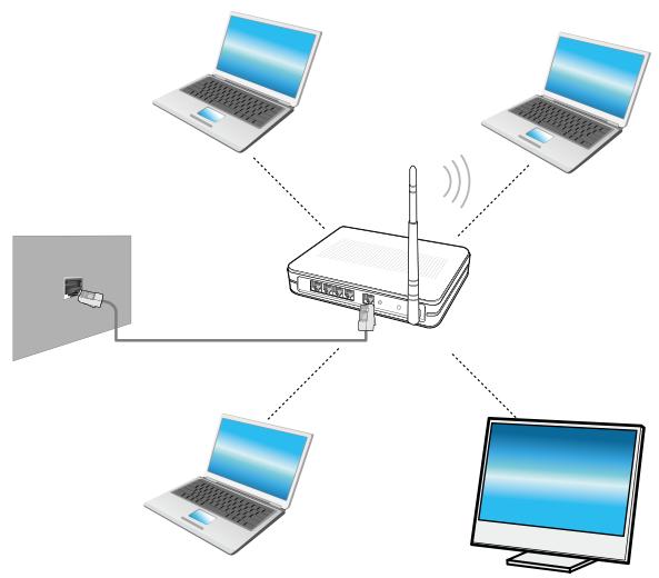 SAMSUNG DP500A2D - Using the WOL (Wake On LAN) function - 3