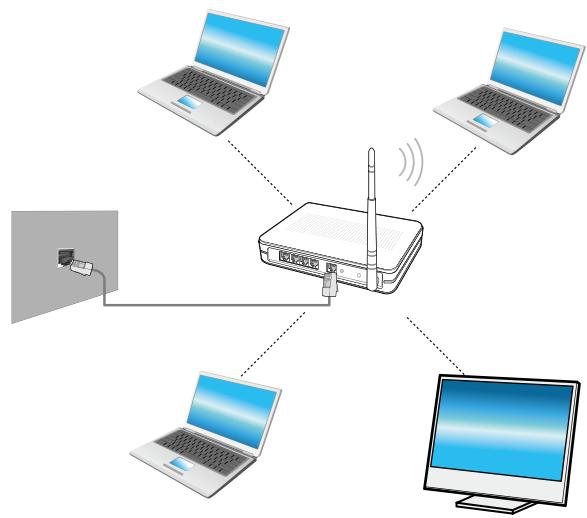 SAMSUNG DP700A7D-S02FR,  DP700A3D-S01FR - Utilisation de la fonction WOL (Mise sous tension par réseau) - 3