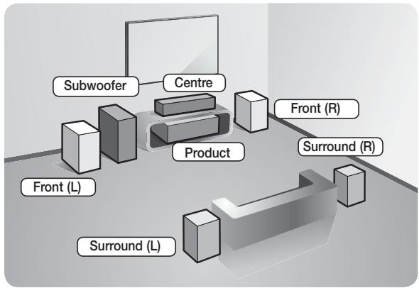 SAMSUNG HT-E5550 - Connecting the Speakers - 1
