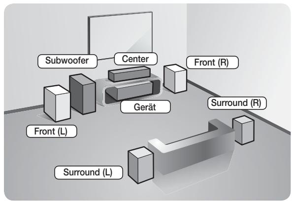 SAMSUNG HT-E5550 - Anschlieben der Laufsprecher - 1