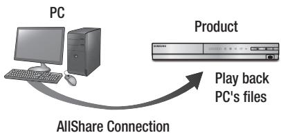 SAMSUNG HT-E5550 - Playing Content Located on Your PC or DLNA Device through the Product - 1