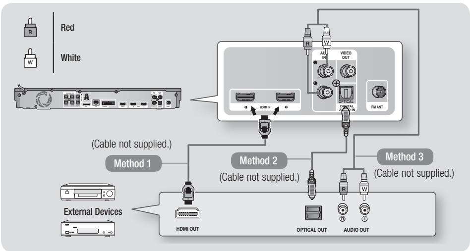 SAMSUNG HT-E5550 - Connecting to External Devices - 1