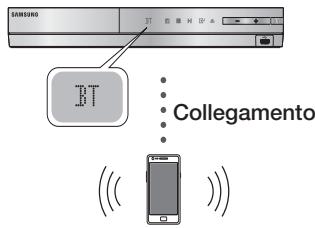 SAMSUNG HT-E5550 - Come collegare ilsystema Home Cinema a un dispositivo Bluetooth - 1