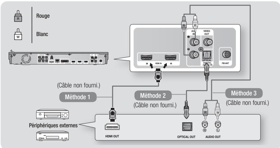 SAMSUNG HT-E5550 - Connexion de périphériques externes - 1
