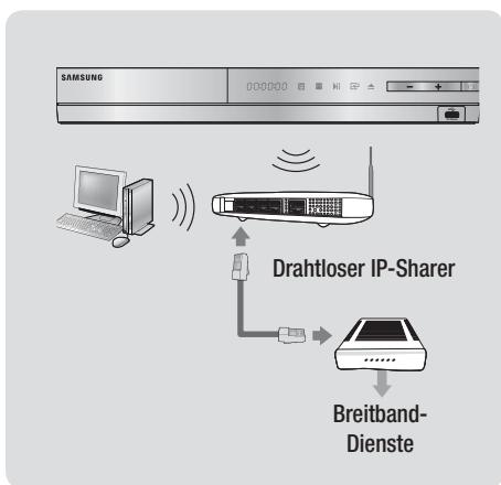 SAMSUNG HT-E5550 - Wireless-Netzwerk - 1