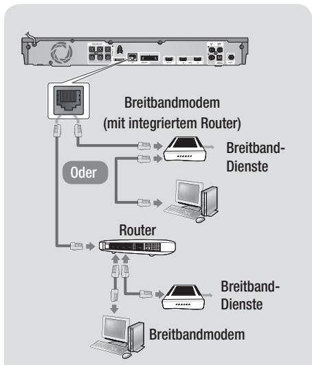 SAMSUNG HT-E5550 - Kabelnetzwerk - 1