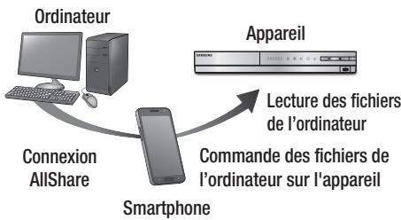 SAMSUNG HT-E5550 - Media Play - 2