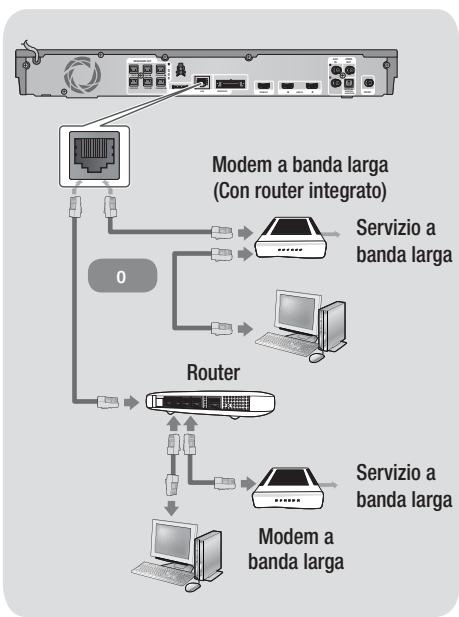 SAMSUNG HT-E5550 - Collegamento a un router di rete - 1