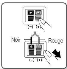 SAMSUNG HT-E5550 - Connexion des enceintes - 1