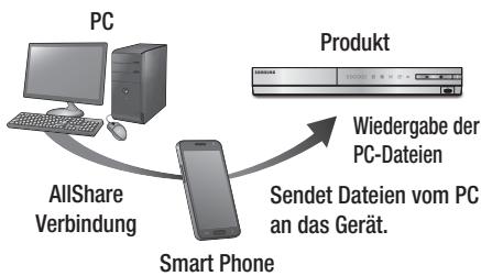 SAMSUNG HT-E5550 - Steuern der Wiedergabe des sich auf Ihrem PC befindenden Inhalts mit Hilfe Ihres Smartphones - 1