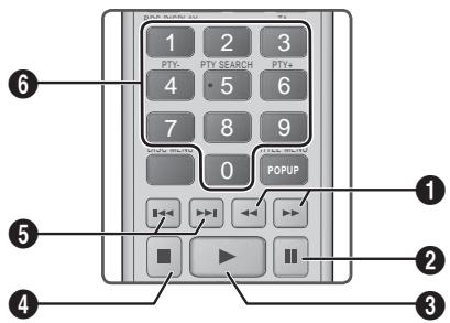 SAMSUNG HT-E5550 - Tasten auf der Fernbedienung für die Wiedergabe - 1