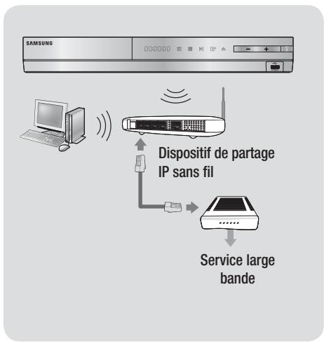 SAMSUNG HT-E5550 - Réseau sans fil - 1