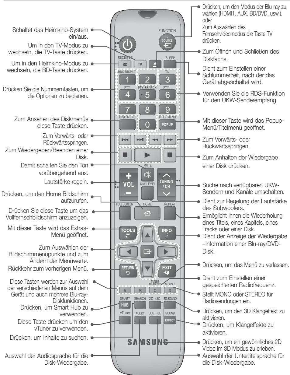 SAMSUNG HT-E5550 - Übersicht der Fernbedienung - 1