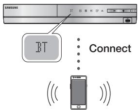SAMSUNG HT-E5550 - Bluetooth device - 1